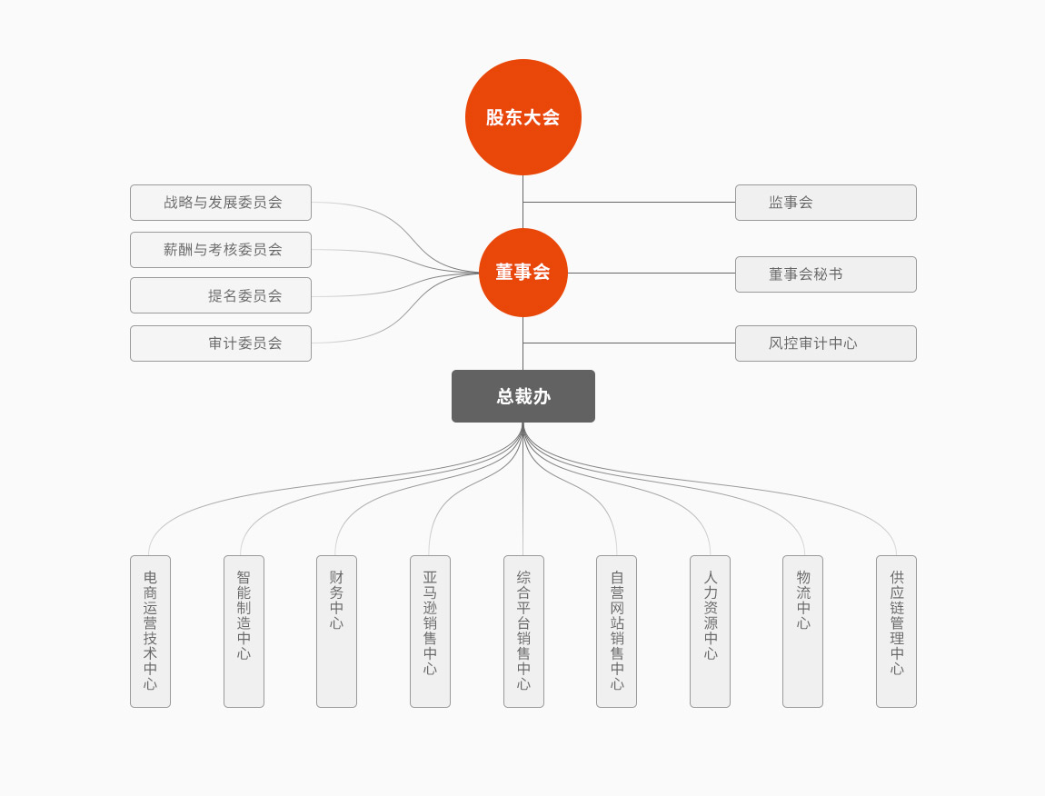 1629174009855956.png 組織架構.png